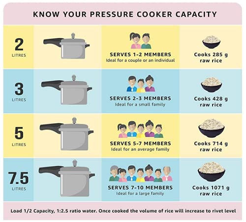 Pigeon Pressure Cooker 12L Deluxe Outer Lid Aluminium Sap 106 - Ergonomic Sturdy Handle Thermal Efficiency Special Alloy Safety Plug 11 Pigeon Pressure Cooker 12L Deluxe Outer Lid Aluminium Sap 106 - Ergonomic Sturdy Handle Thermal Efficiency Special Alloy Safety Plug