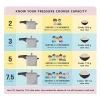 Pigeon Pressure Cooker 3l Deluxe Outer Lid Aluminium Sap 102 - Ergonomic Sturdy Handle Thermal Efficiency Special Alloy Safety Plug