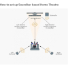 Sony Home Cinema Soundbar System 5.1ch 1000W with 2 Tall Boy Rear Speakers-not Wireless HT-S 700