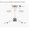Sony Home Cinema Soundbar System 5.1ch 1000W with 2 Tall Boy Rear Speakers-not Wireless HT-S 700